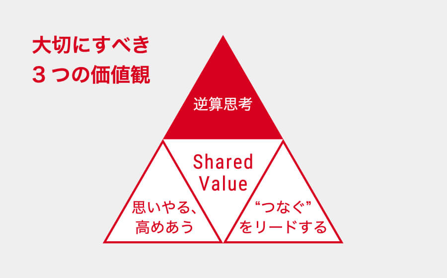 大切にすべき３つの価値観
